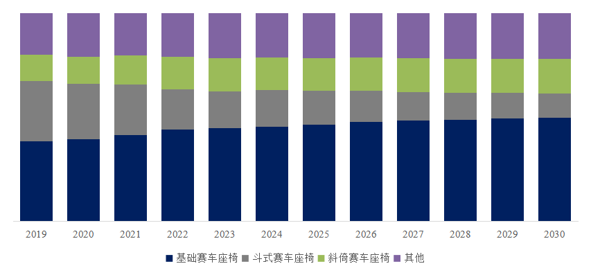 市场前19强生产商及市场占有率PG电子模拟器全球模拟赛车座椅(图5)