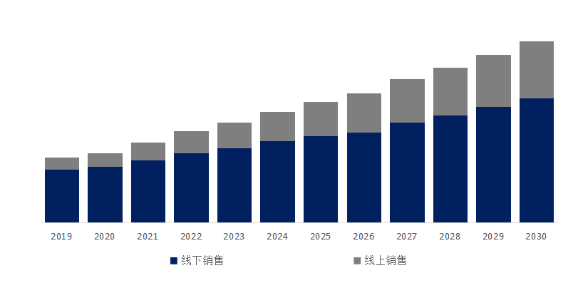 市场前19强生产商及市场占有率PG电子模拟器全球模拟赛车座椅(图3)